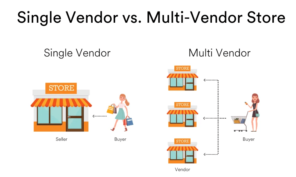 Single vendor, multi vendor