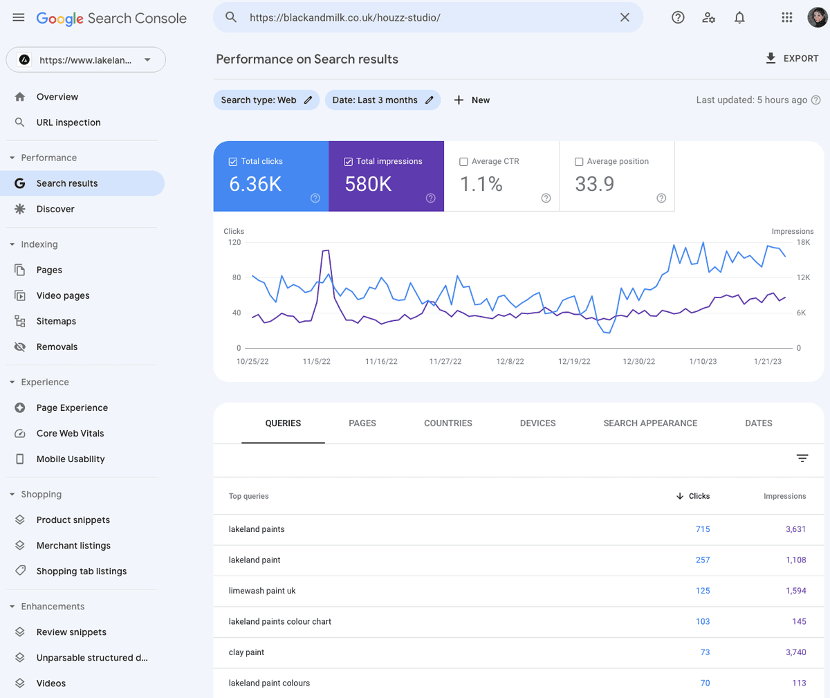 Google console Info