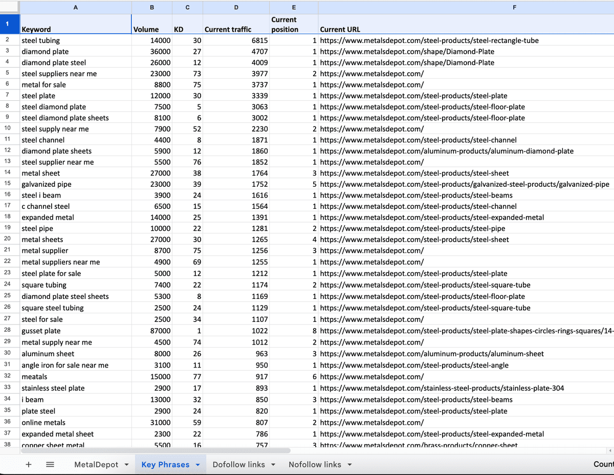 Key competitor website analysis