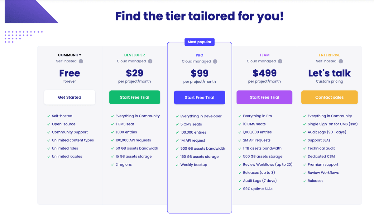 Strapi Pricing