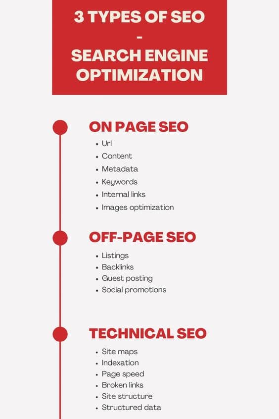 Technical SEO