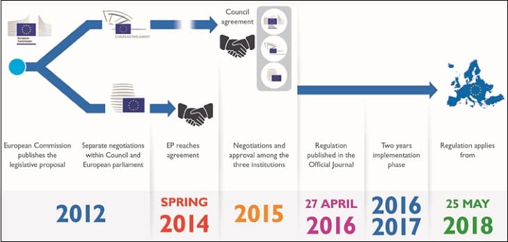 gdpr_timeline_2016