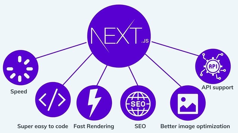 Advantages of Next js