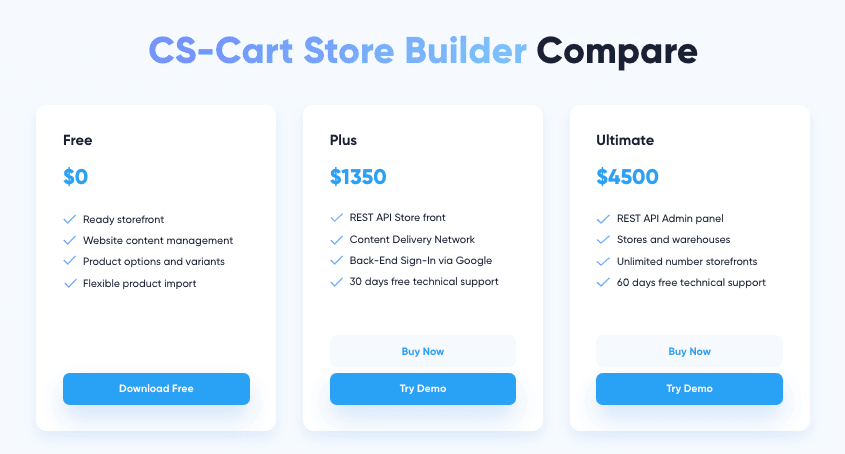 CS-Cart pricing